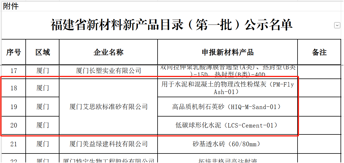 廈門(mén)標(biāo)準(zhǔn)砂3項(xiàng)新材料產(chǎn)品入選福建省新材料新產(chǎn)品目錄