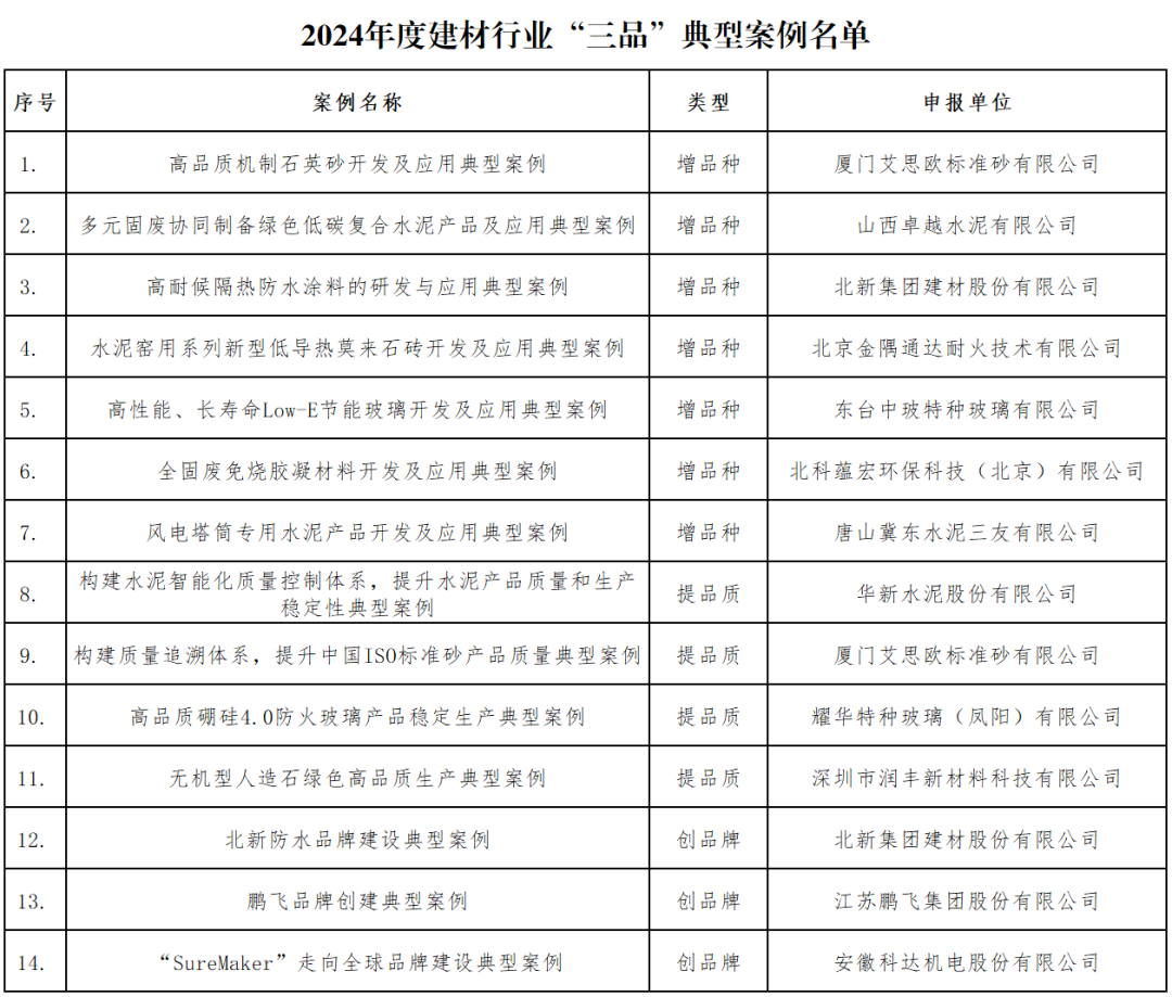 廈門標準砂兩項案例入選“2024年度建材行業(yè)‘三品’典型案例”