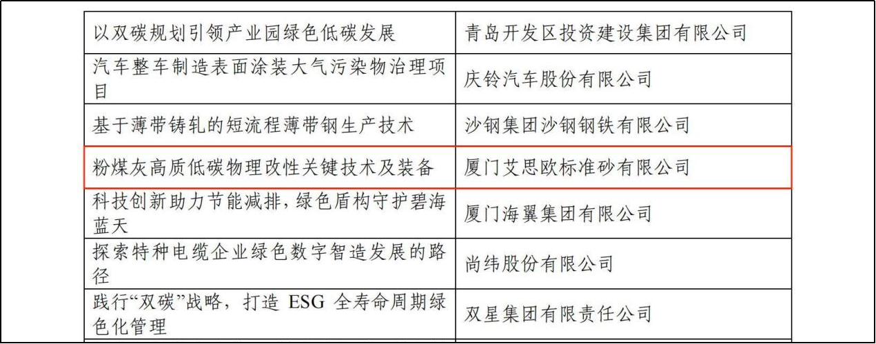 廈門標準砂成果入選 “2024年企業(yè)綠色低碳發(fā)展優(yōu)秀實踐案例”